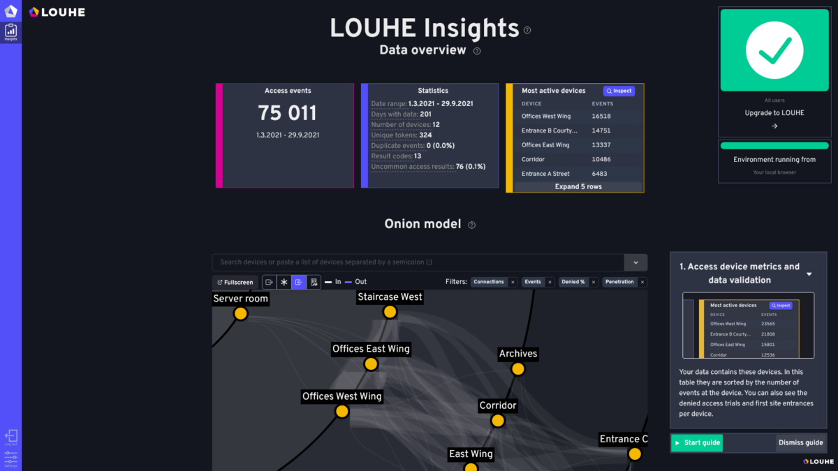 LOUHE Insights landing page